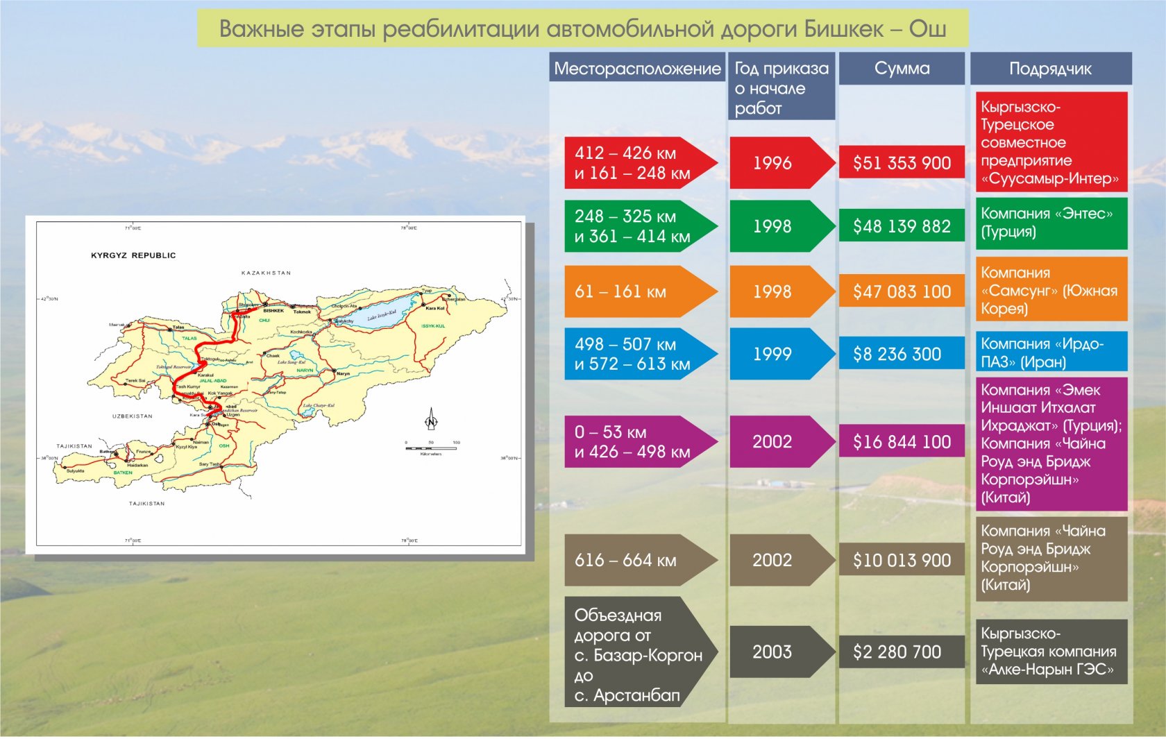 Карта автомобильных дорог киргизии