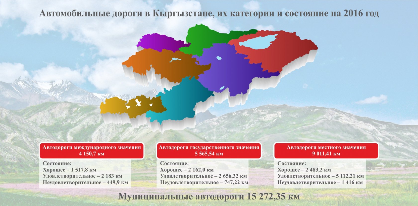 Карта автомобильных дорог киргизии